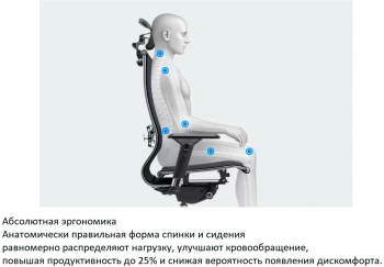 Кресло Метта  ErgoLife Set 15