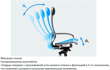 Кресло Метта  Samurai S-1