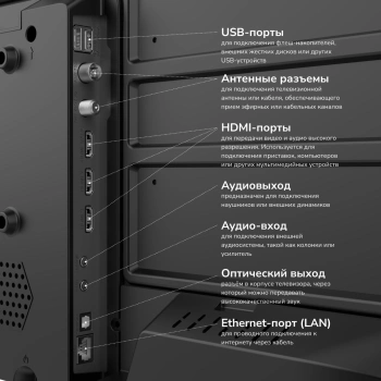 Телевизор LED Akai 32