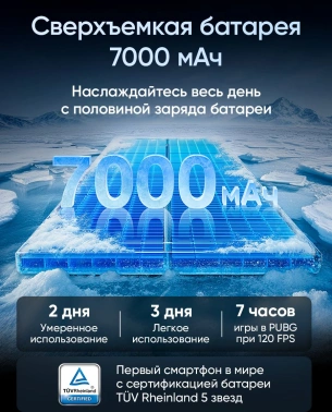 Смартфон Realme RMX5085