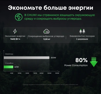 ПК Мини Chuwi CoreBox i7 13620H (2.4) 16Gb SSD512Gb UHDG Windows 11 Pro GbitEth WiFi BT 120W серый