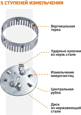 Измельчитель Bort Titan 8000