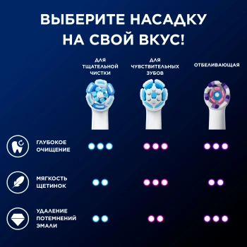 Зубная щетка электрическая Oral-B iO Series 5 iOG5.1A6.1WT