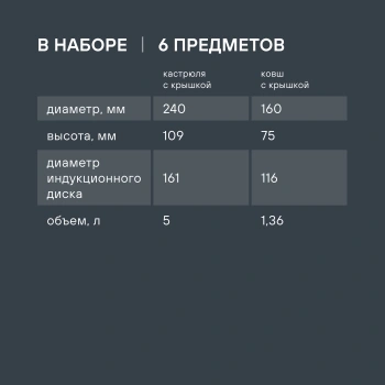 Набор посуды Rondell SensArt RDA-2022