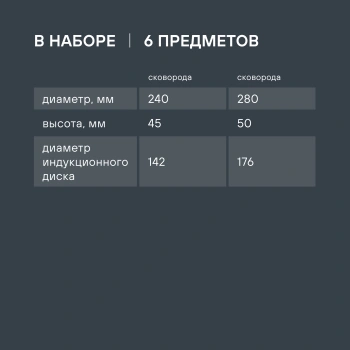 Набор посуды Rondell SensArt RDA-2022