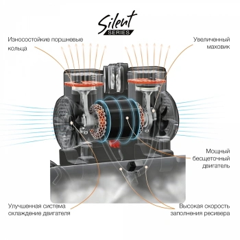 Компрессор поршневой Daewoo DAC 180S