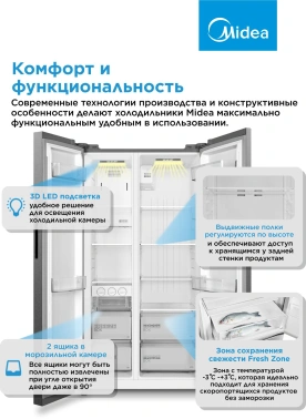 Холодильник Midea MDRS710FGE46