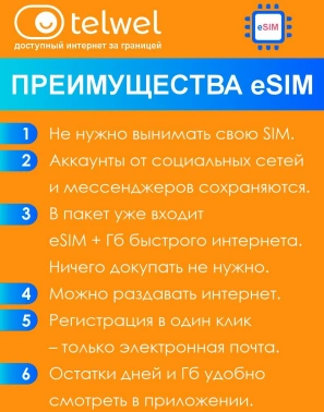 Карта eSIM Telwel Travel пакет ОАЭ 3Гб 30 дней