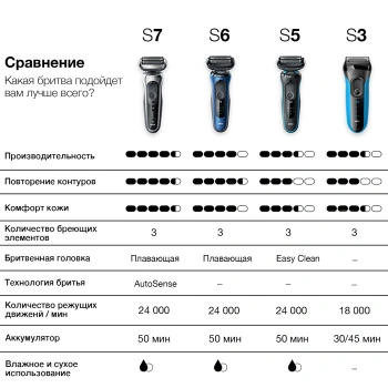 Бритва сетчатая Braun Series 3 300BT