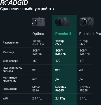 Видеорегистратор с радар-детектором Roadgid  Premier 4