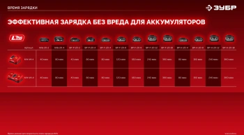Дрель-шуруповерт Зубр ДБ-45-22