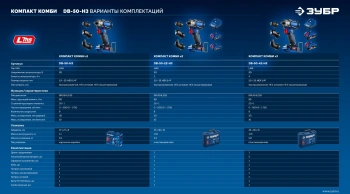Дрель-шуруповерт Зубр DB-50-22-H3