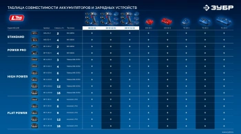 Дрель-шуруповерт Зубр DB-50-22-H3
