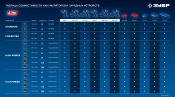 Дрель-шуруповерт Зубр DB-70-42