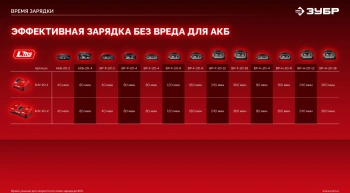 Дрель-шуруповерт Зубр ДБУ-65-21