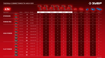 Дрель-шуруповерт Зубр ДБУ-65-21