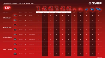 Дрель-шуруповерт Зубр ДШУ-40-21