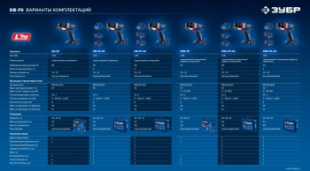 Дрель-шуруповерт Зубр DB-70-22