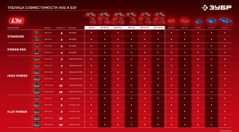 Дрель-шуруповерт Зубр ДБ-165-21