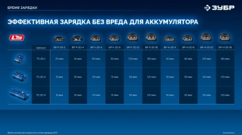 Дрель-шуруповерт Зубр DB-50-42