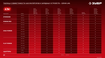 Батарея аккумуляторная Зубр  АКБ-20-2