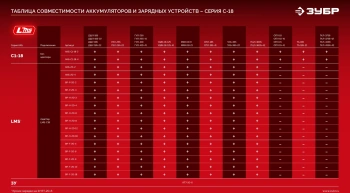 Батарея аккумуляторная Зубр  АКБ-20-2