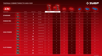 Винтоверт Зубр ВБУ-180-21