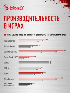 ПК Bloody BD-PC CZ79C3