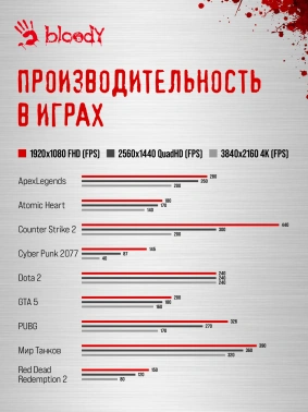 ПК Bloody BD-PC CZ79C3