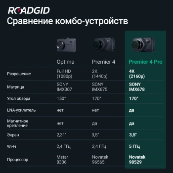 Видеорегистратор с радар-детектором Roadgid  Premier 4 Pro