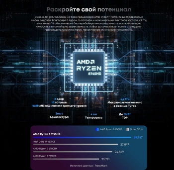 ПК Мини Chuwi AuBox Ryzen 7 8745HS (3.8) 32Gb SSD1Tb 780M Windows 11 Pro 2x2.5GbitEth WiFi BT 120W серебристый/черный