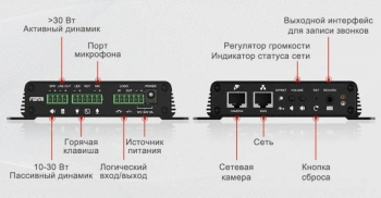 Шлюз IP Fanvil  PA2S