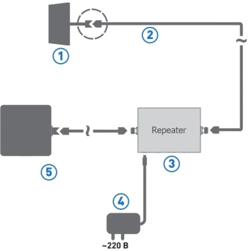 Усилитель сигнала Kroks KRD-1800/2100/2600 K