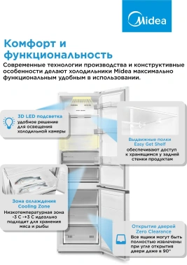Холодильник Midea MDRB519MGE01ID