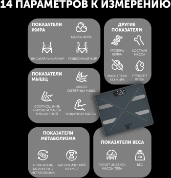 Весы напольные электронные Polaris PWS 1898 IQ Home