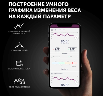 Весы напольные электронные Polaris PWS 1898 IQ Home