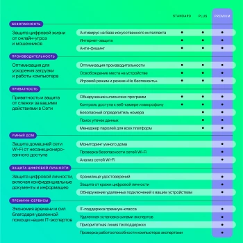 Ключ активации Kaspersky Premium 10-Device 2Y Base Download Pack (KL1049RDKDS)