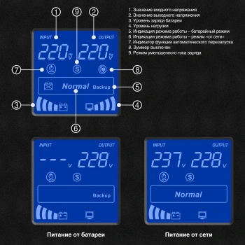 Источник бесперебойного питания Exegate SineTower SN-2000.LCD.AVR.3SH.1C13.RJ.USB
