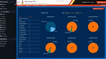 Игра для ПК Games of PID Pro Basketball Manager 2022 (6+)