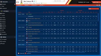 Игра для ПК Games of PID Pro Basketball Manager 2022 (6+)