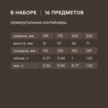 Набор контейнеров Rondell Savvy  RD-2071