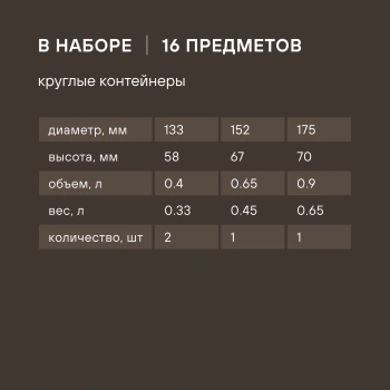 Набор контейнеров Rondell Savvy  RD-2071