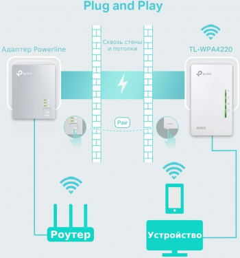 Сетевой адаптер Powerline TP-Link TL-WPA4220