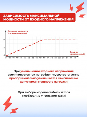 Стабилизатор напряжения Ресанта  СПН-13500