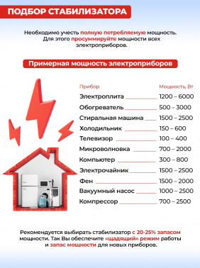 Стабилизатор напряжения Ресанта  ACH-3000/1-Ц