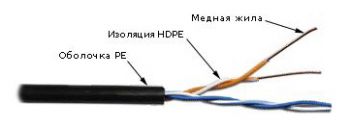 Кабель информационный Lanmaster TWT-5EUTP2-OUT кат.5 UTP 2 пары 24AWG PE внешний 305м черный