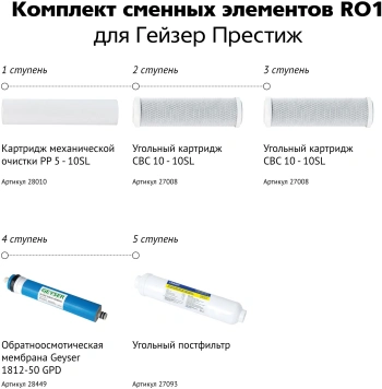 Комплект картриджей Гейзер RO1
