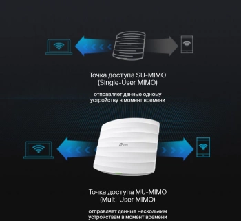 Точка доступа TP-Link EAP225
