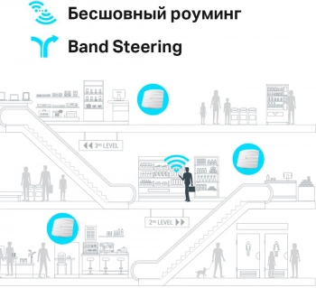 Точка доступа TP-Link EAP225