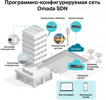 Точка доступа TP-Link EAP225